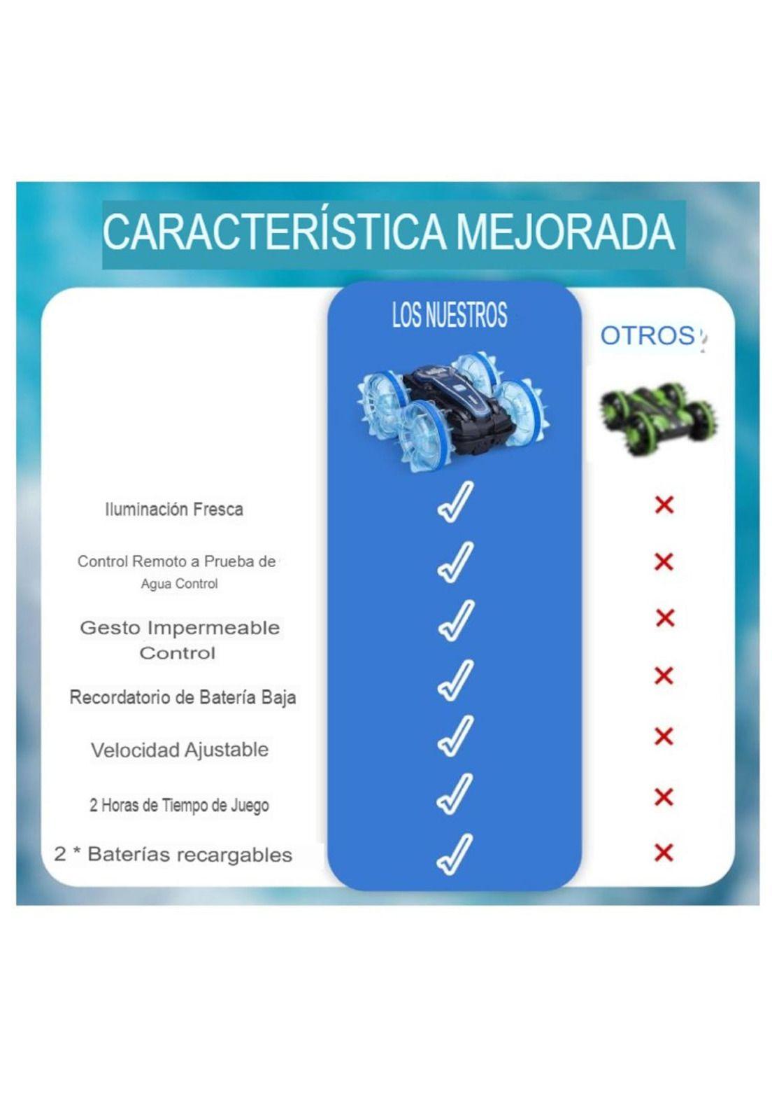 Auto Coche a Control Remoto Anfibio y Tierra Todoterreno LED-8