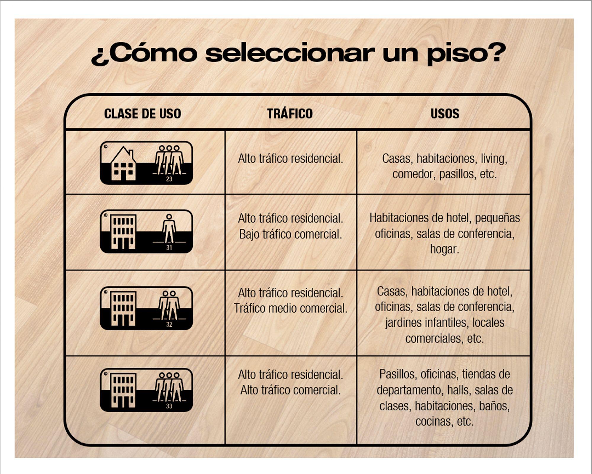 Piso flotante Classic Touch oak pleno 8 mm 2.40 m2-8