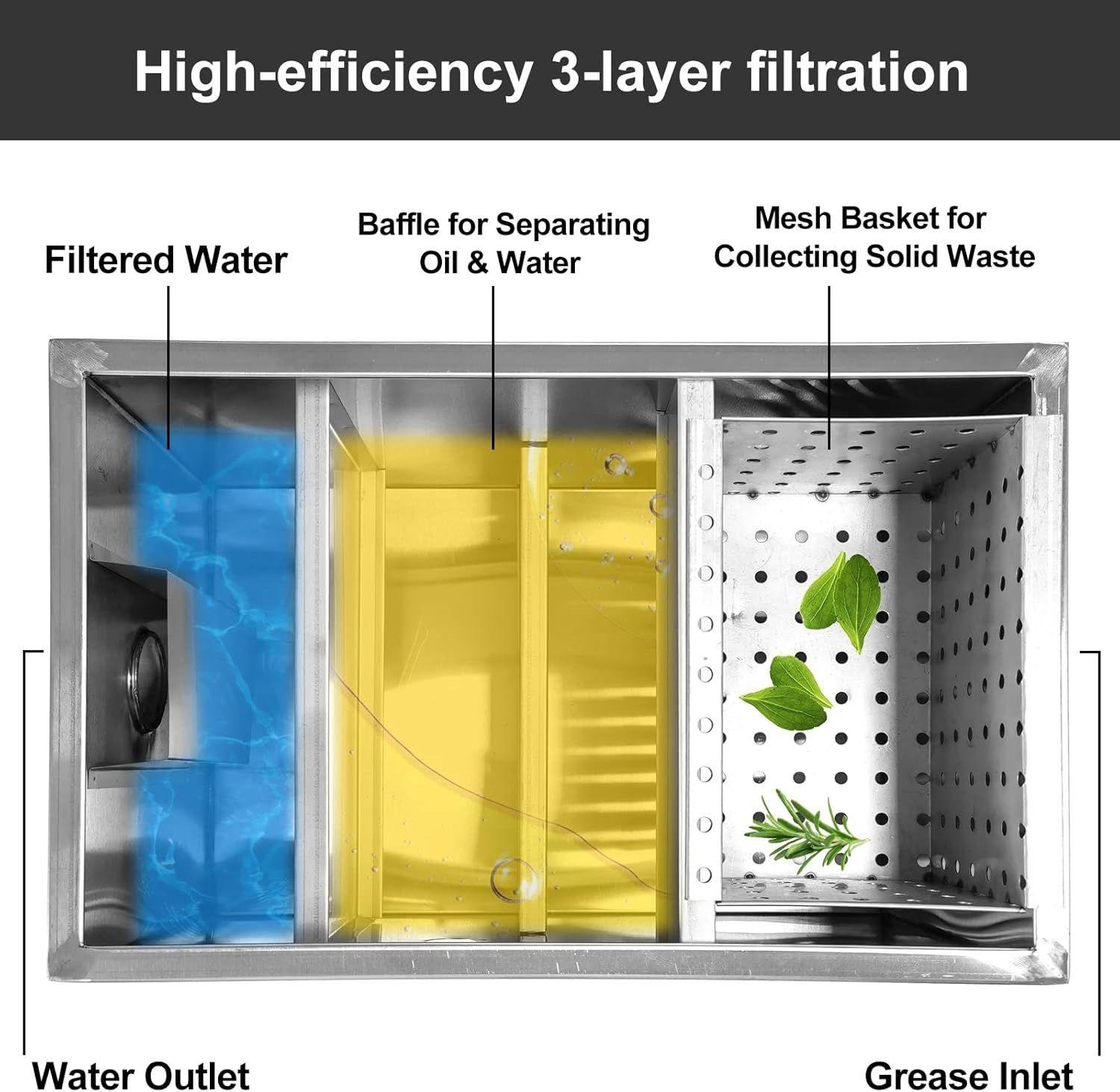 Separador de Agua y Aceite de Acero Inoxidable para Cocina 50×25×25cm-4
