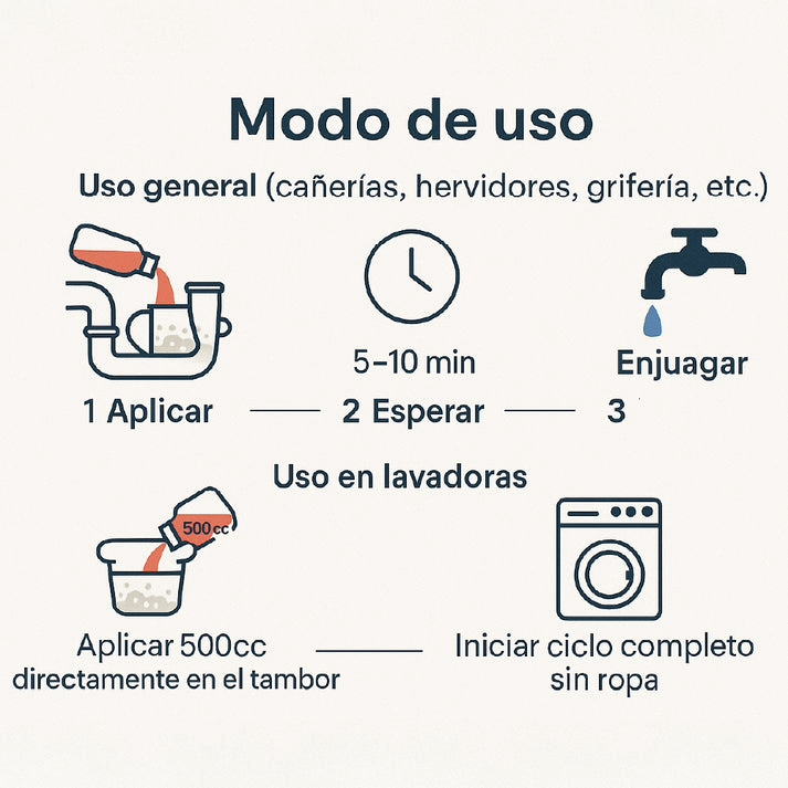 Desincrustante Profesional Elimina Sarro Cal y Oxido 5 Litros-2