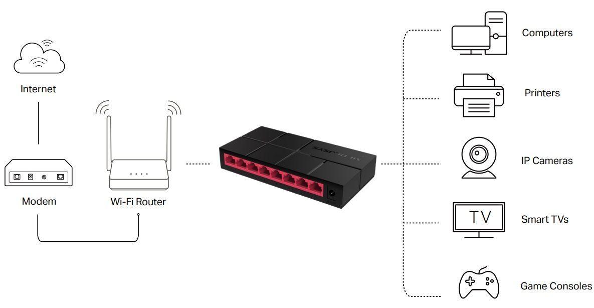 Switch de Red 5 Puertos 10/10/100 Mbps Gigabit-2