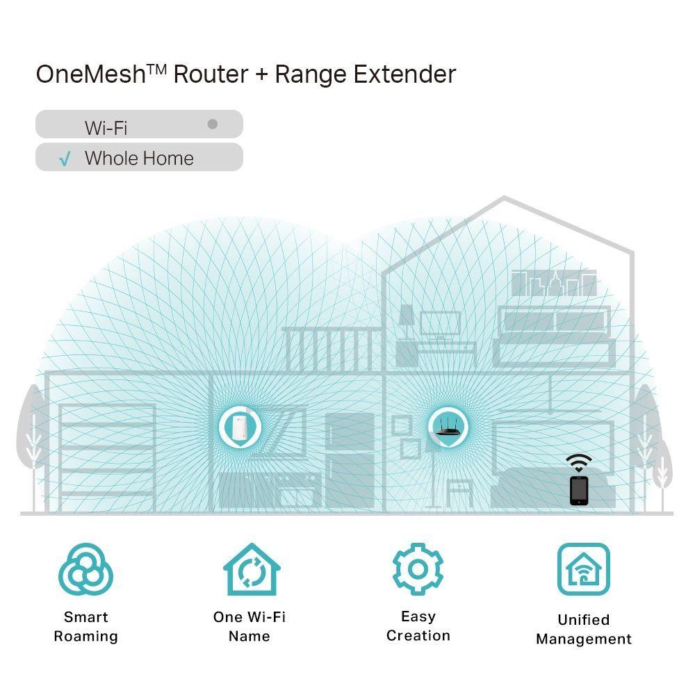 Extensor de Señal Wifi AC750 Mesh Wi-Fi Range Dual Band 2.4 y 5.0 -5