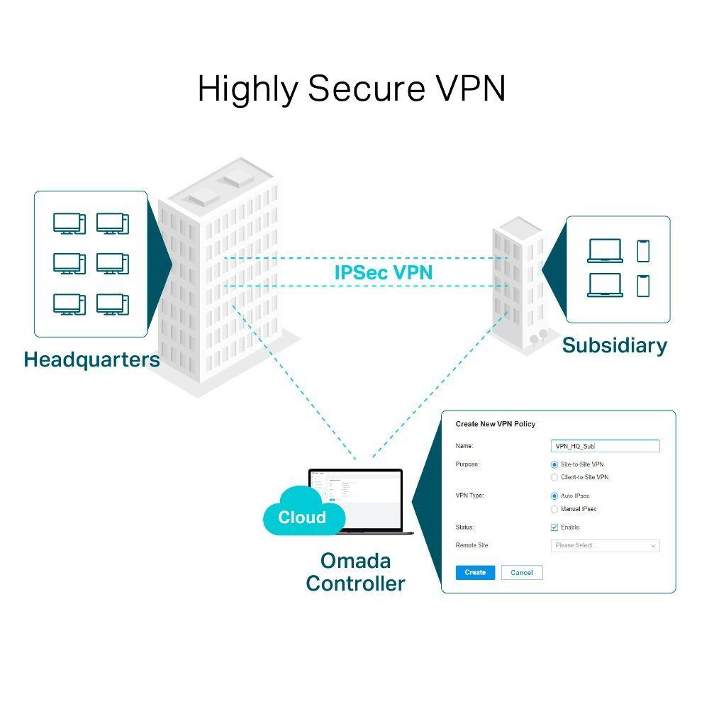 Router Gigabit Vpn Omada Er605 Hasta 4 Puertos Wan, 1 Usb-5