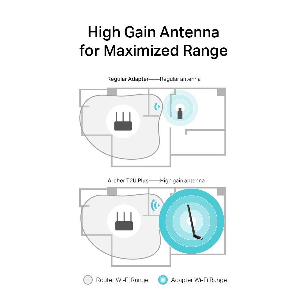 ADAPTADOR USB INAL AC600 ALTA GANANCIA DUAL BAND-5