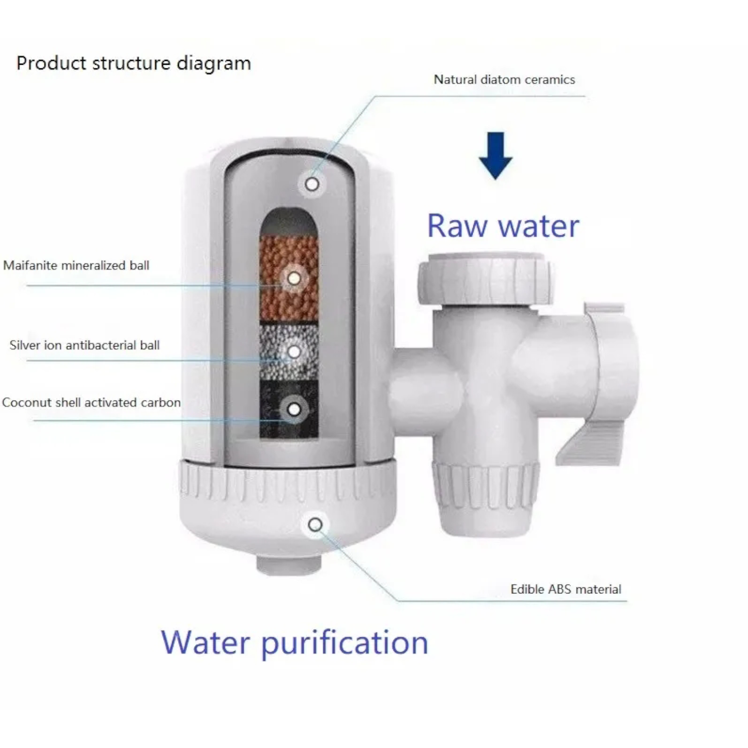Purificador De Agua Filtro Para Llave De Cocina-2