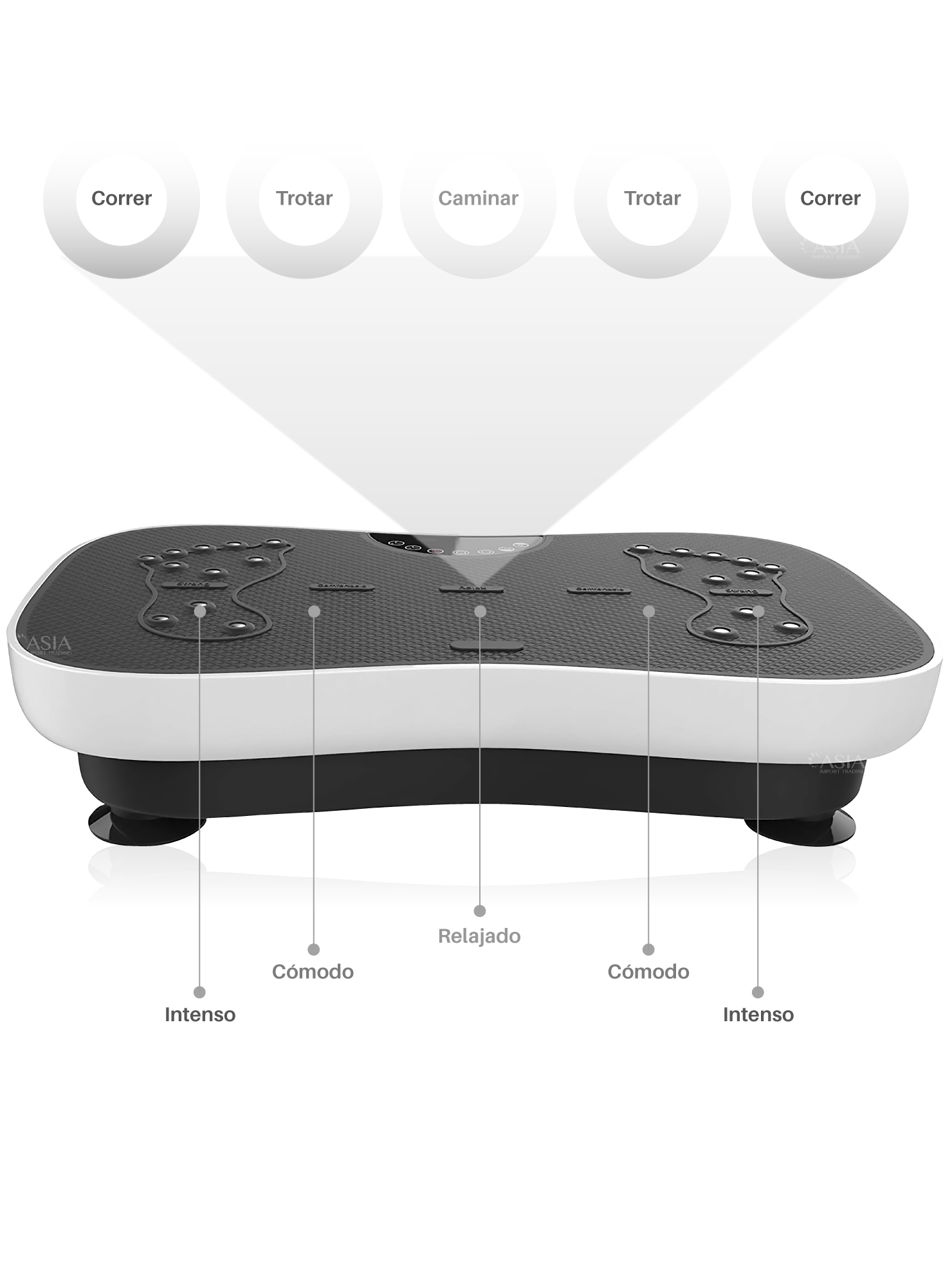Plataforma Vibratoria Blanca PV300-1