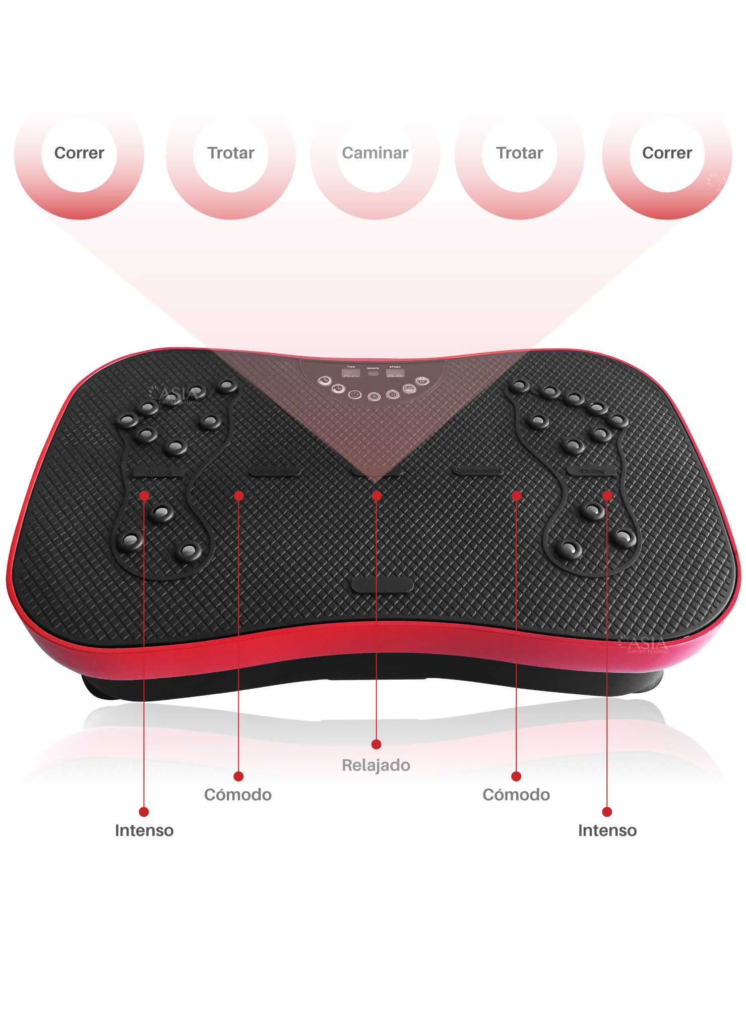 Plataforma Vibratoria Roja PV300-1