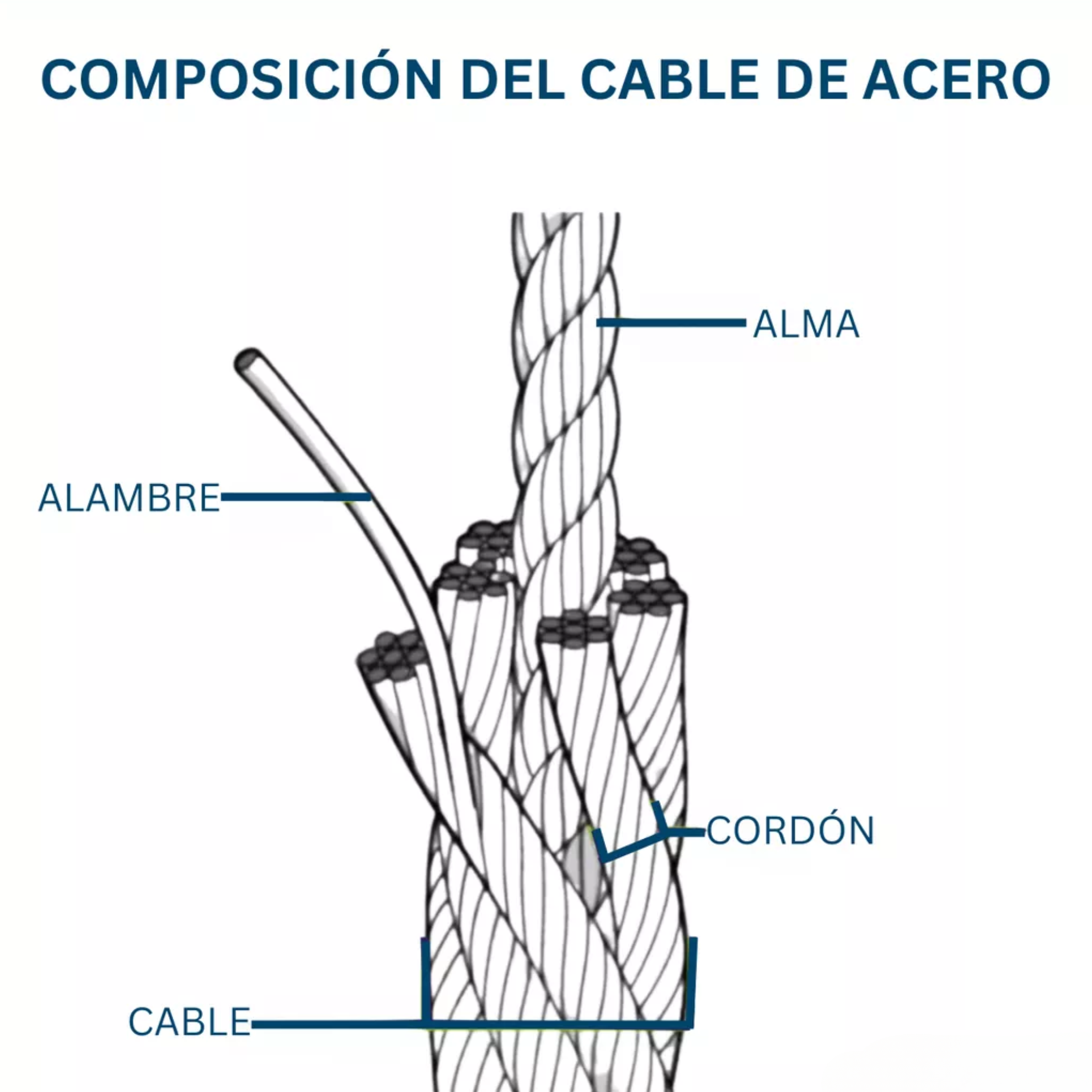 Piola De Acero Galvanizado 3 Mm 100 Metros Dicas-3