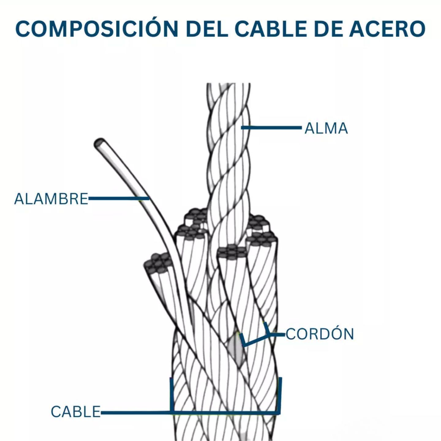 Piola Cable De Acero Forrado Pvc 2 Mm 100 Metros Dicas-4