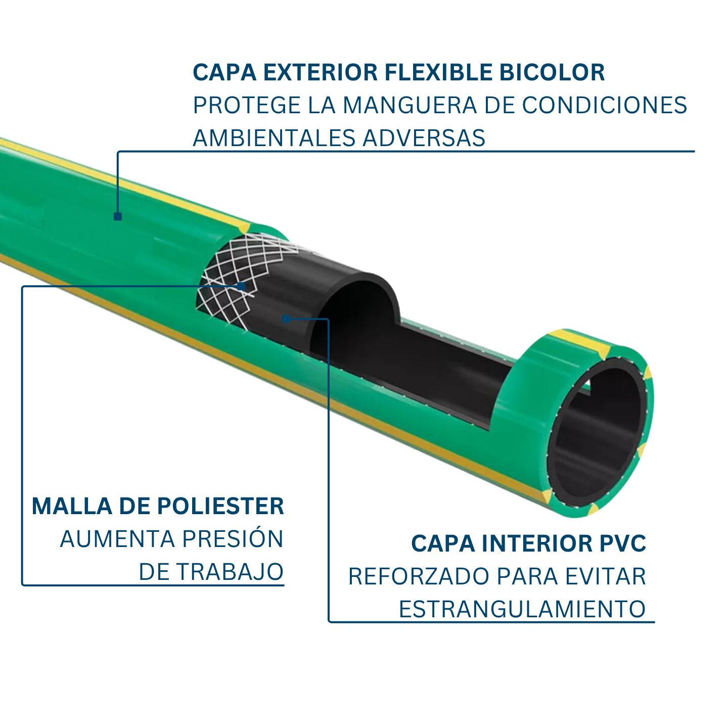 Manguera Jardín Flexible 1/2 Pulgada 50 Metros Con Acoples Dicas-5