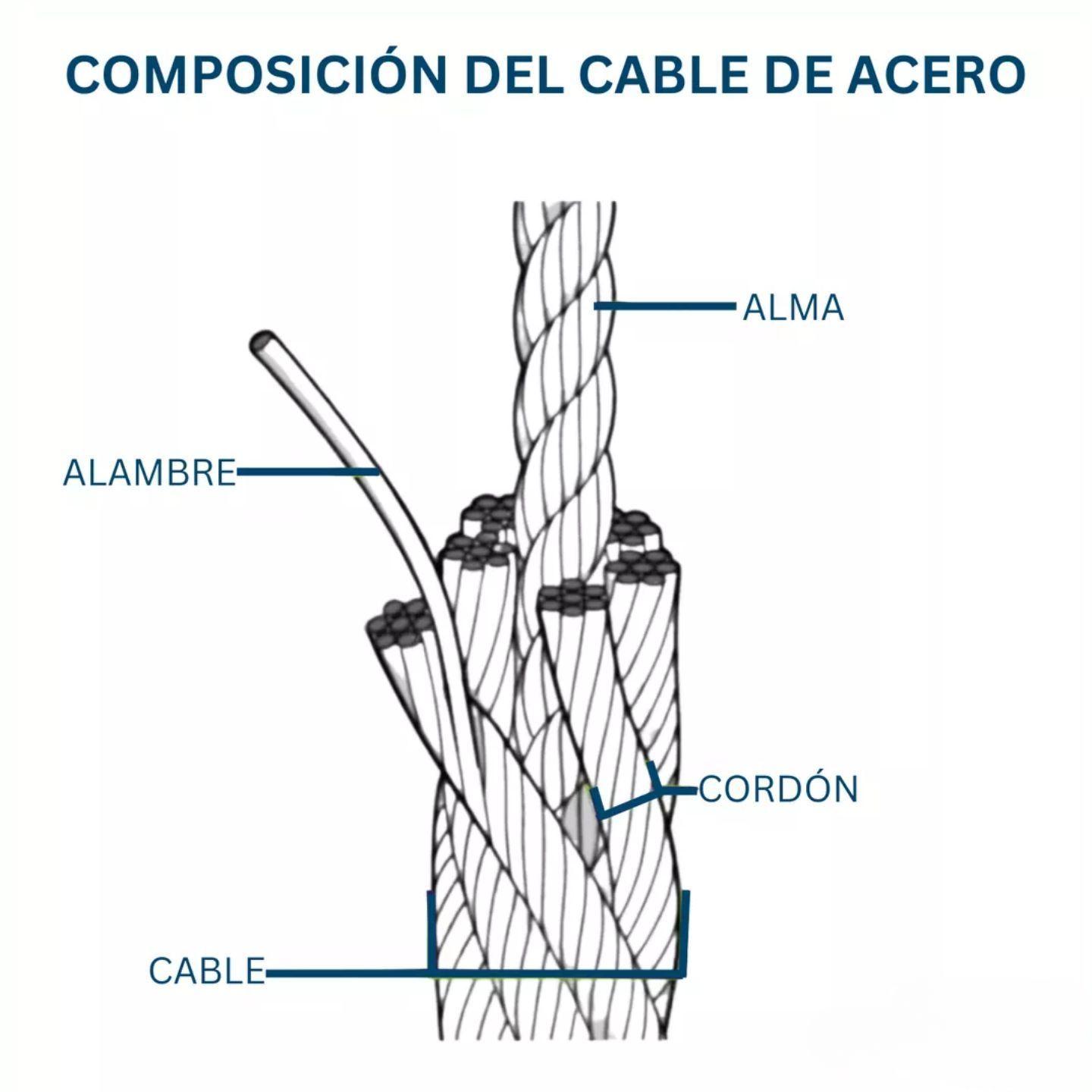 Piola De Acero Galvanizado 2 Mm 100 Metros Dicas-4