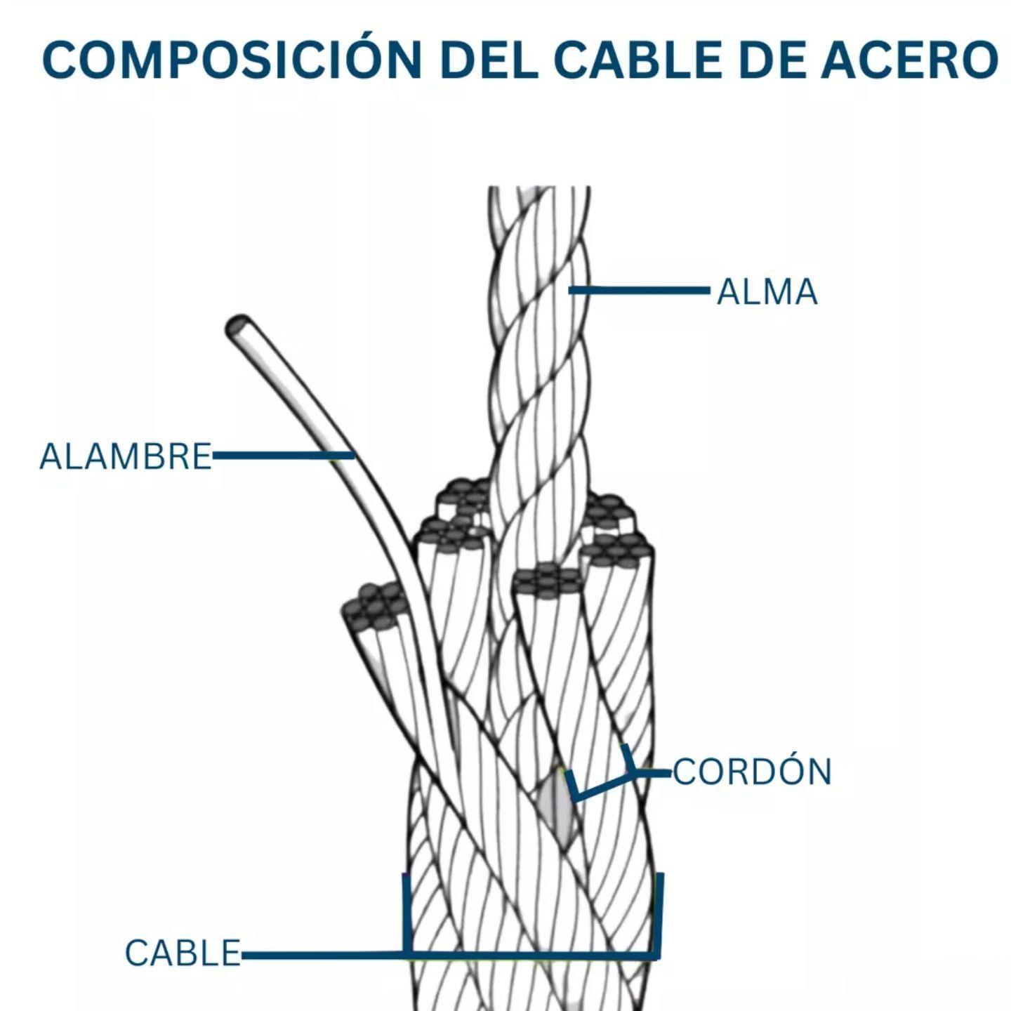 Piola De Acero Galvanizado 4 Mm 100 Metros Dicas-4