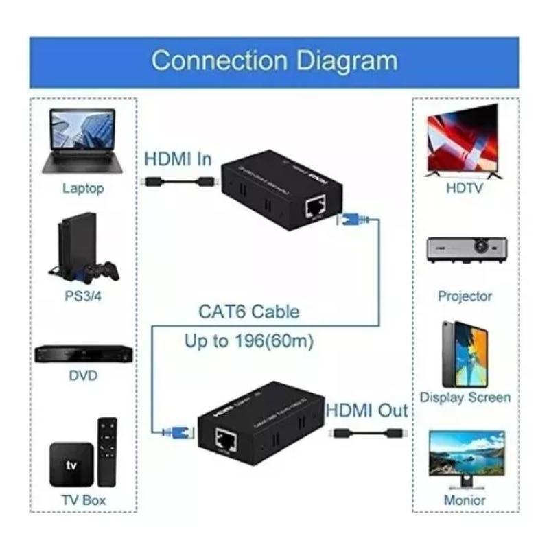 Extensor Video Audio Digital 60mts Hdmi Cable Red Utp Rj45-5