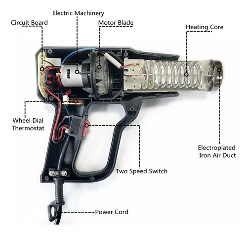 Pistola De Calor Aire Caliente 2000w 650c-4