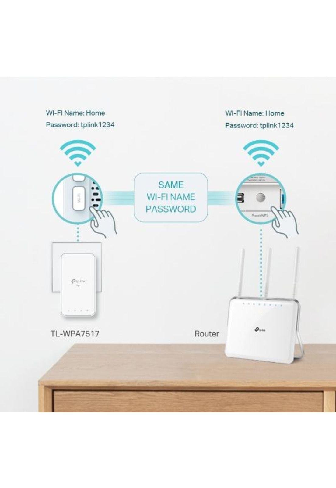 Kit Powerline Wifi Extender TP-LINK High Power TL-WPA7517-4