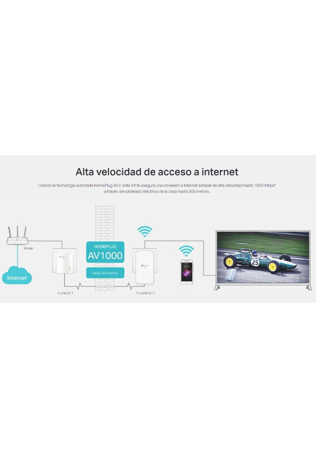 Kit Powerline Wifi Extender TP-LINK High Power TL-WPA7517-5