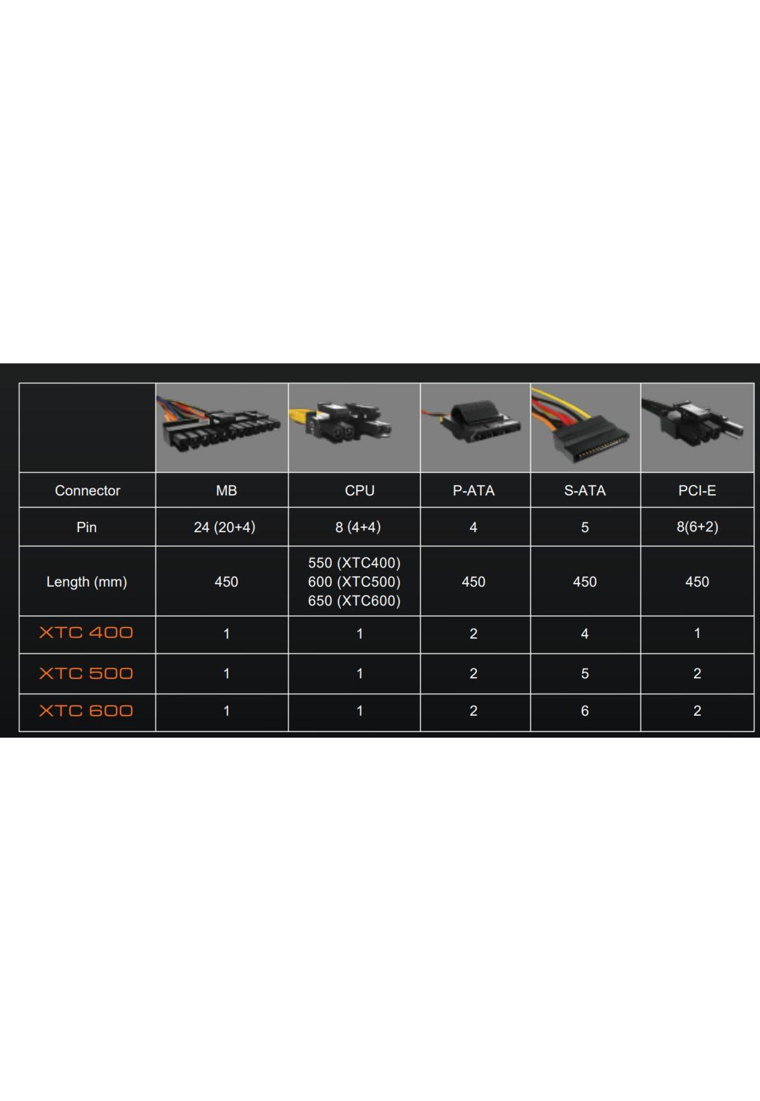 Fuente de Poder Gamer ATX Cougar XTC 600W Plus 80 High Power-7