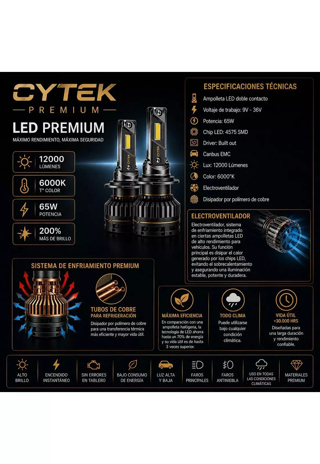 Kit de Luces Turbo LED H4 Canbus 65W Premium Ligth 12000Lm-3