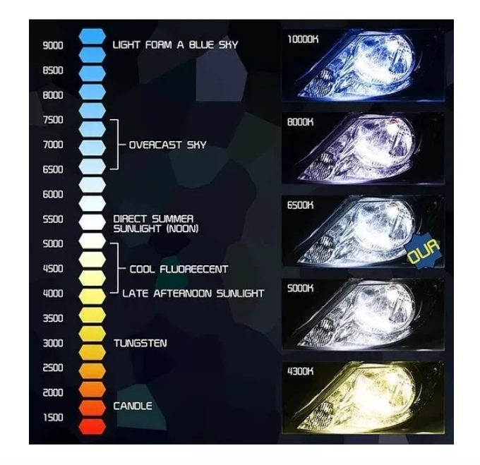 Kit Turbo Led H1 H3 H4 H7 H11 H13 9005 9006 880 Chip S1-7