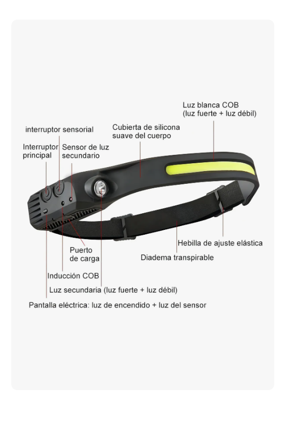 Linterna Frontal Led Brillante Luz Camping Lampara De Cabeza Luz Blanco-1