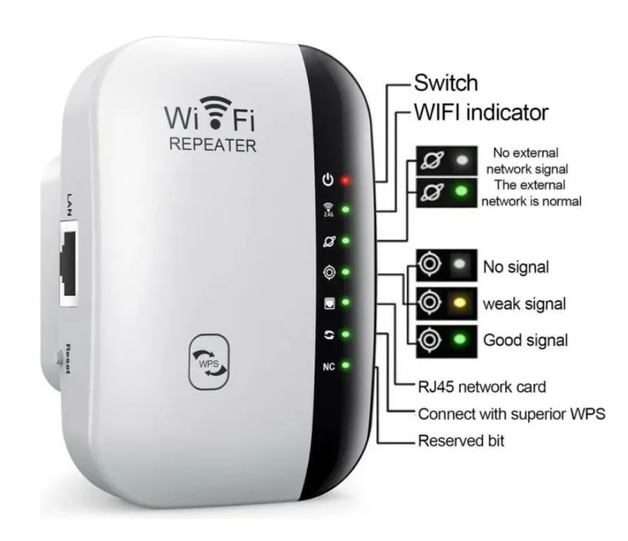 Repetidor Amplificador Extensor Wifi Indicador Señal Access-2