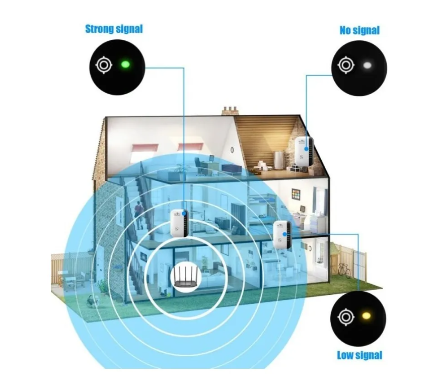 Repetidor Amplificador Extensor Wifi Indicador Señal Access-5