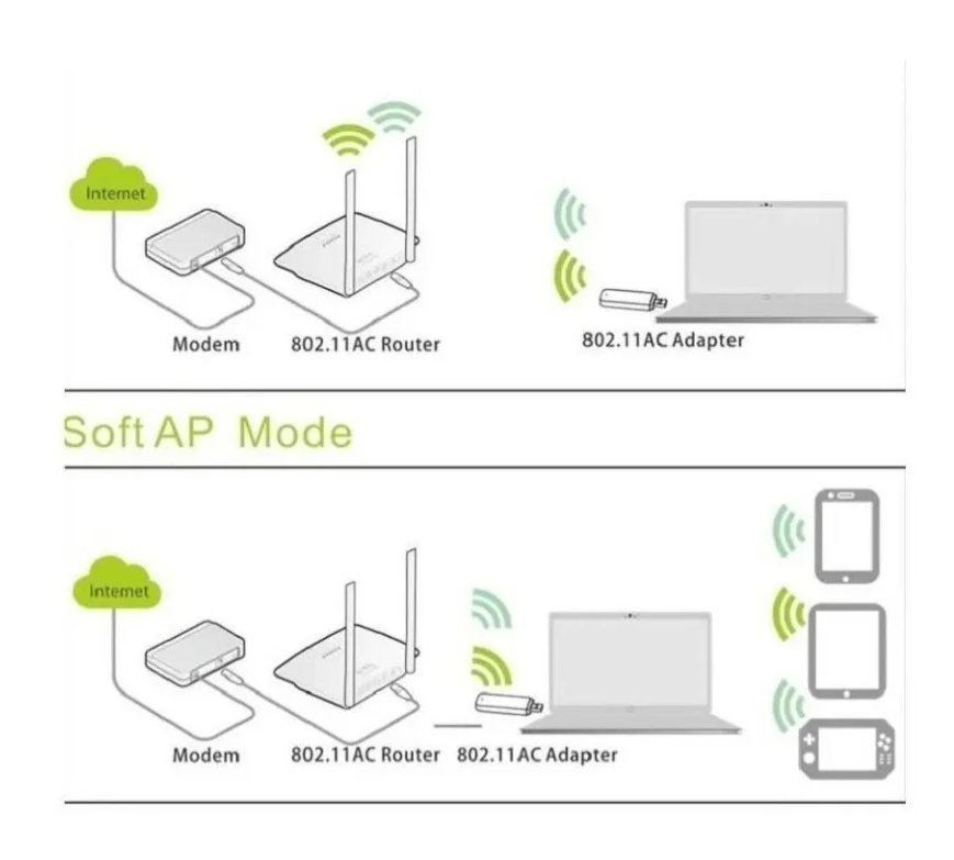 Adaptador Wifi Usb 3.0 Dual Band 2.4g 5g Ac1200mbps Pix-link-6