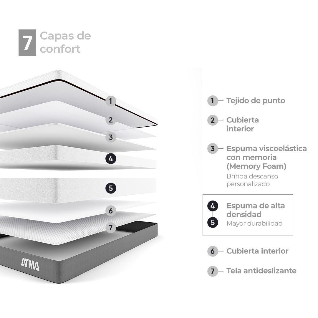 Colchon De Espuma Atma Smooth Top 1 Plaza 90x190x29 Cm-3