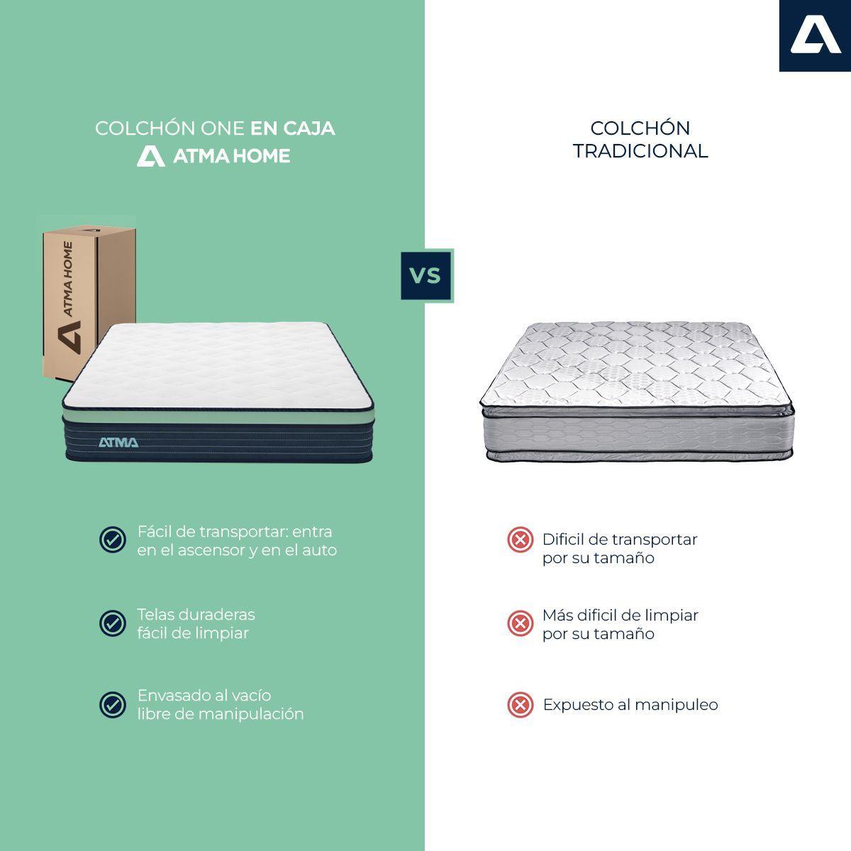 Colchón De Resortes Atma One 2 Plazas 150x190x20 En Caja-2