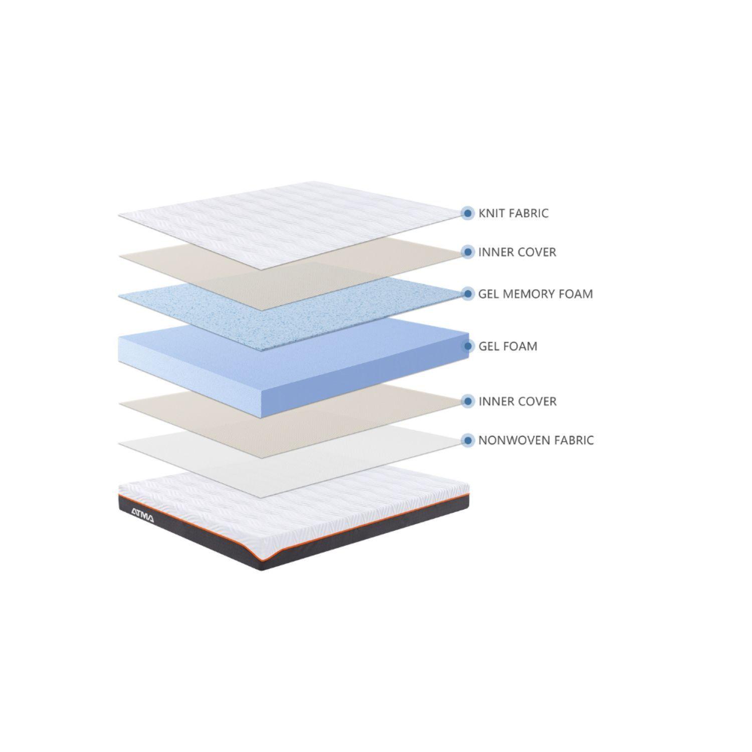 ATMA Colchón NEO 2 Plazas 150x190 cm con Memory Foam-4