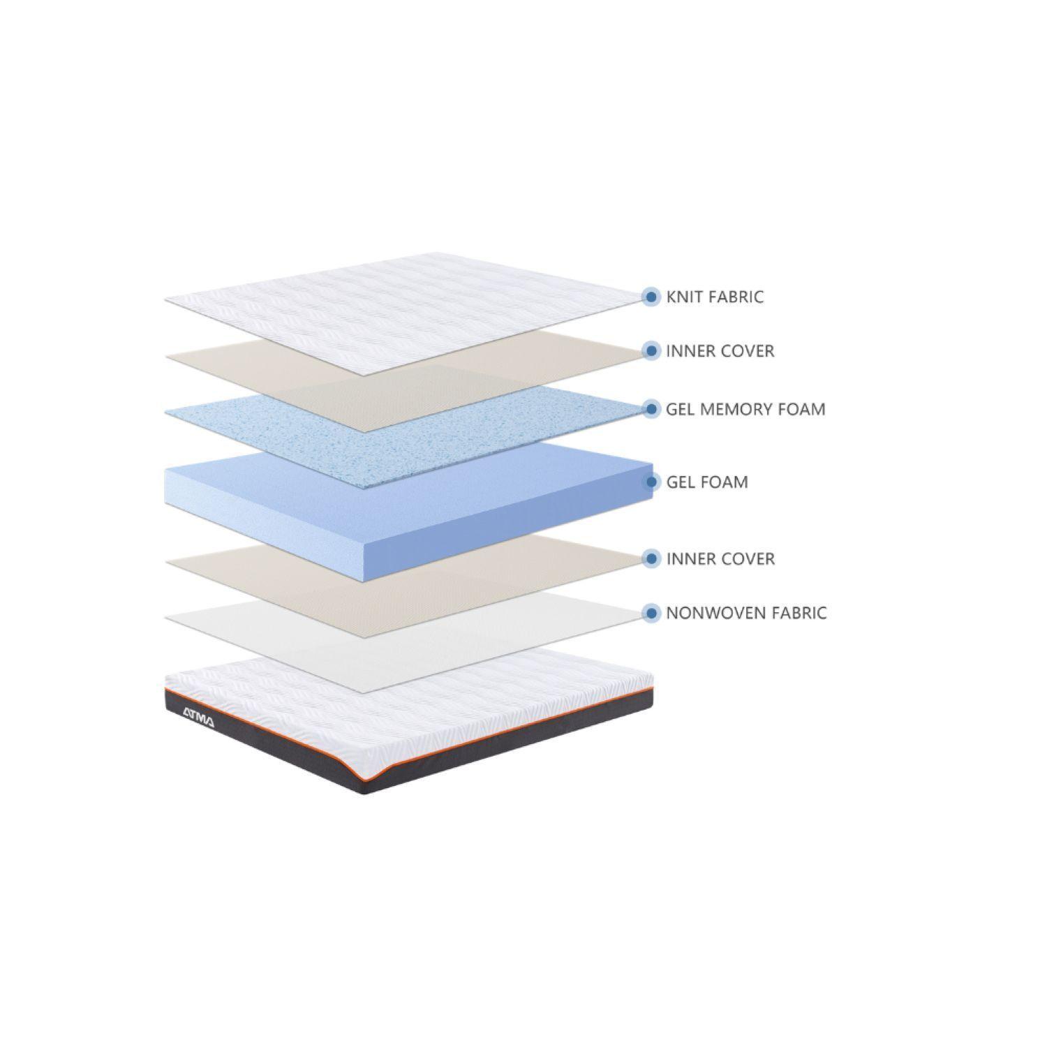 ATMA Colchón NEO 2 Plazas 150x190 cm con Memory Foam-4