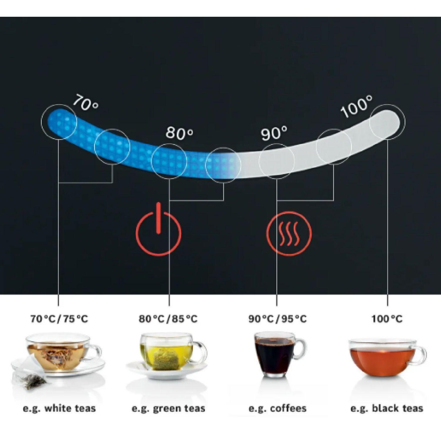 Hervidor Eléctrico Bosch 1,7L Acero inoxidable-4