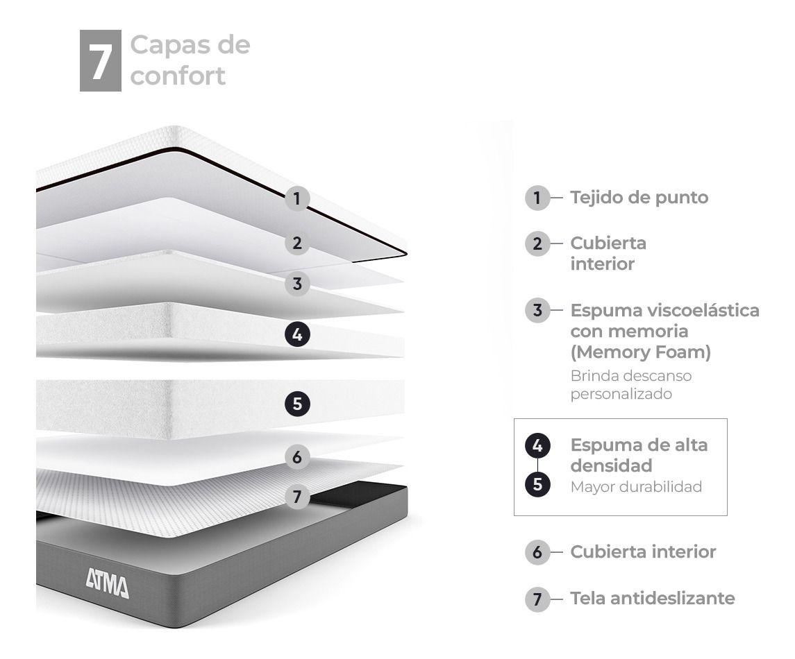 Colchón De Espuma Atma Smooth Top 1.5 Plaza 105X190 Cm-3
