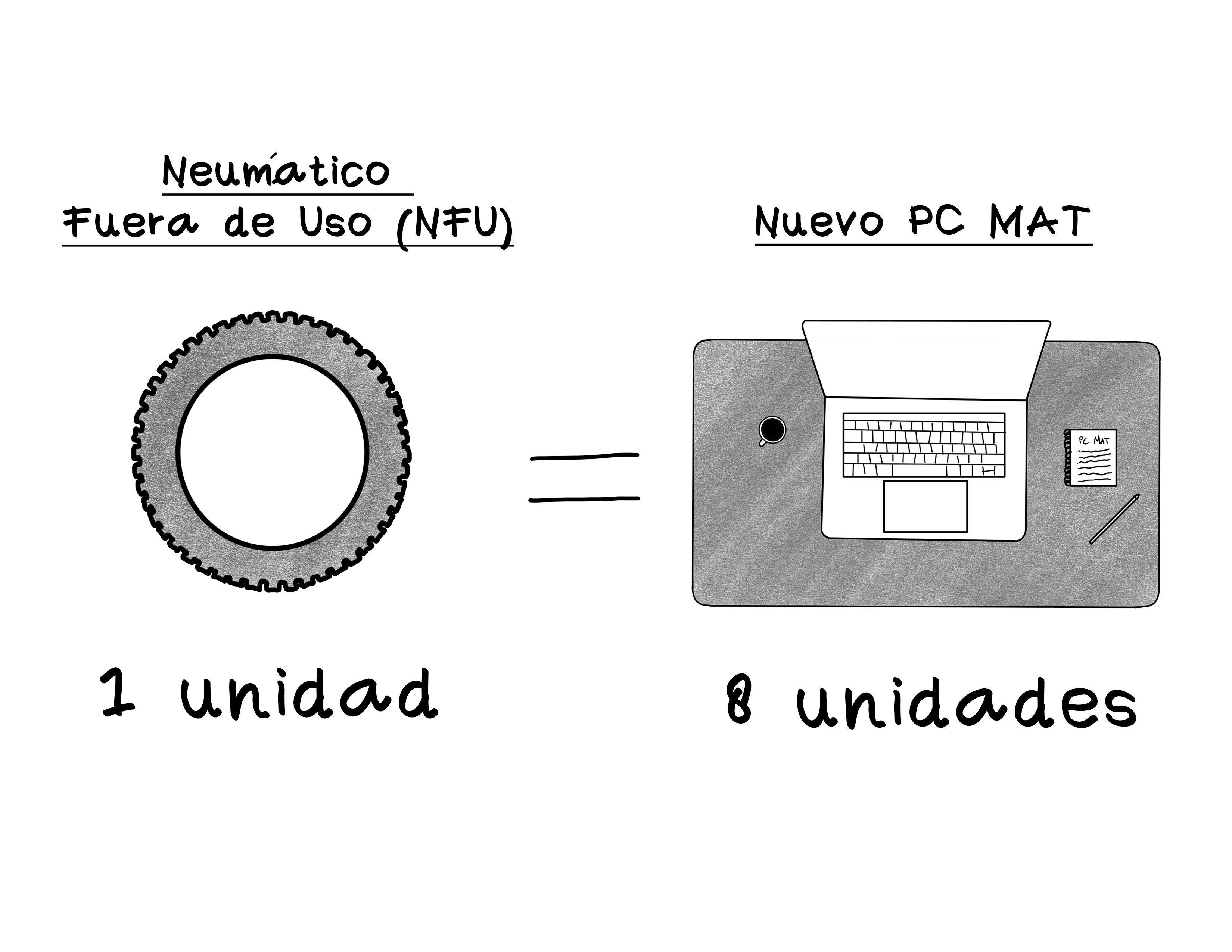 PC Mat Alfombra Escritorio Muka 100% Caucho Reciclado NFU-3