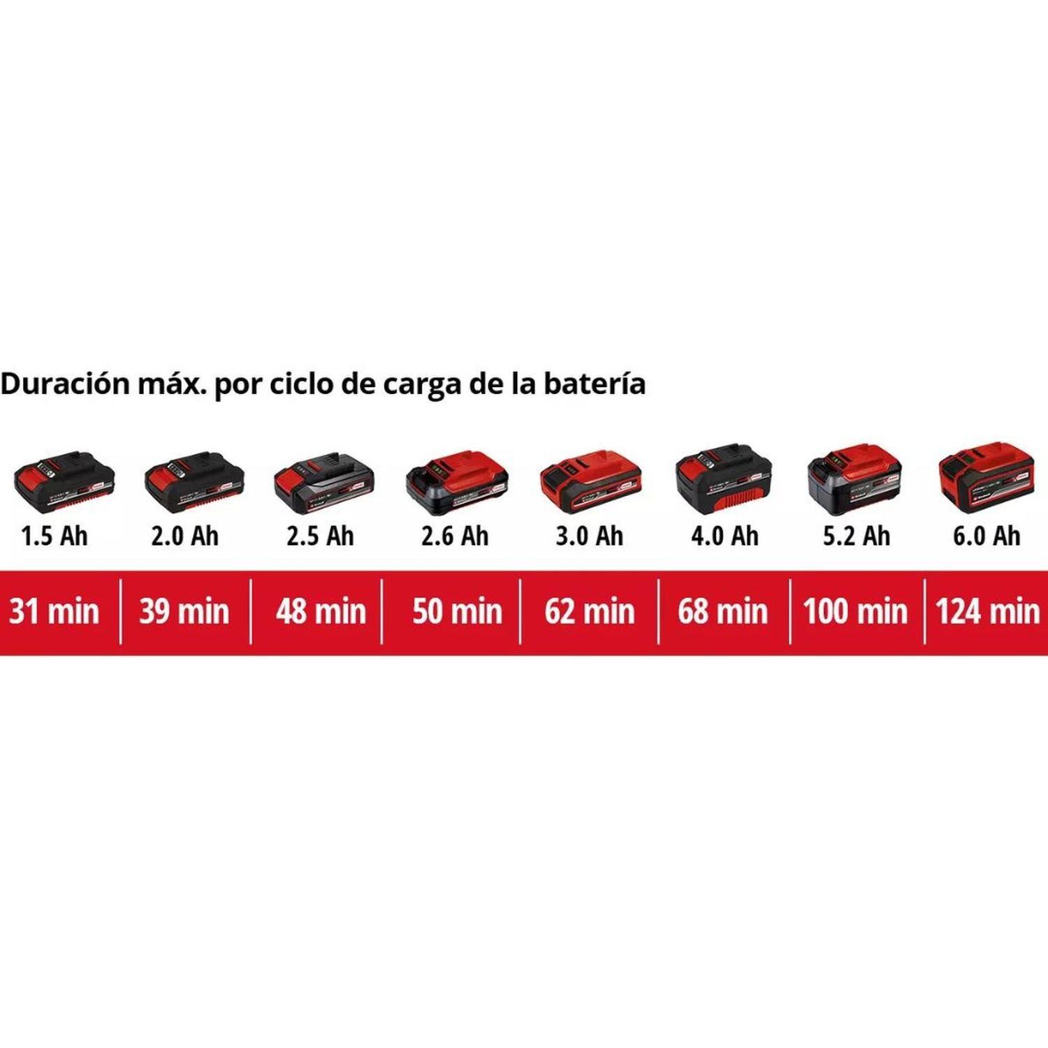 Soplador Inal. Einhell TE-CB 18/180 - Sin Baterías-6