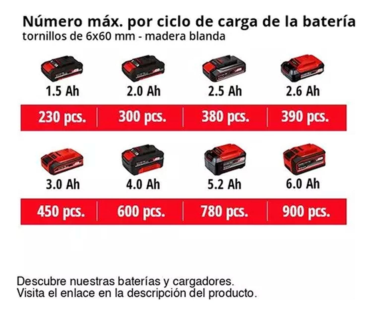 Taladro Inalámbrico Einhell Te-cd 18/40 Li 2x2,0ah-5