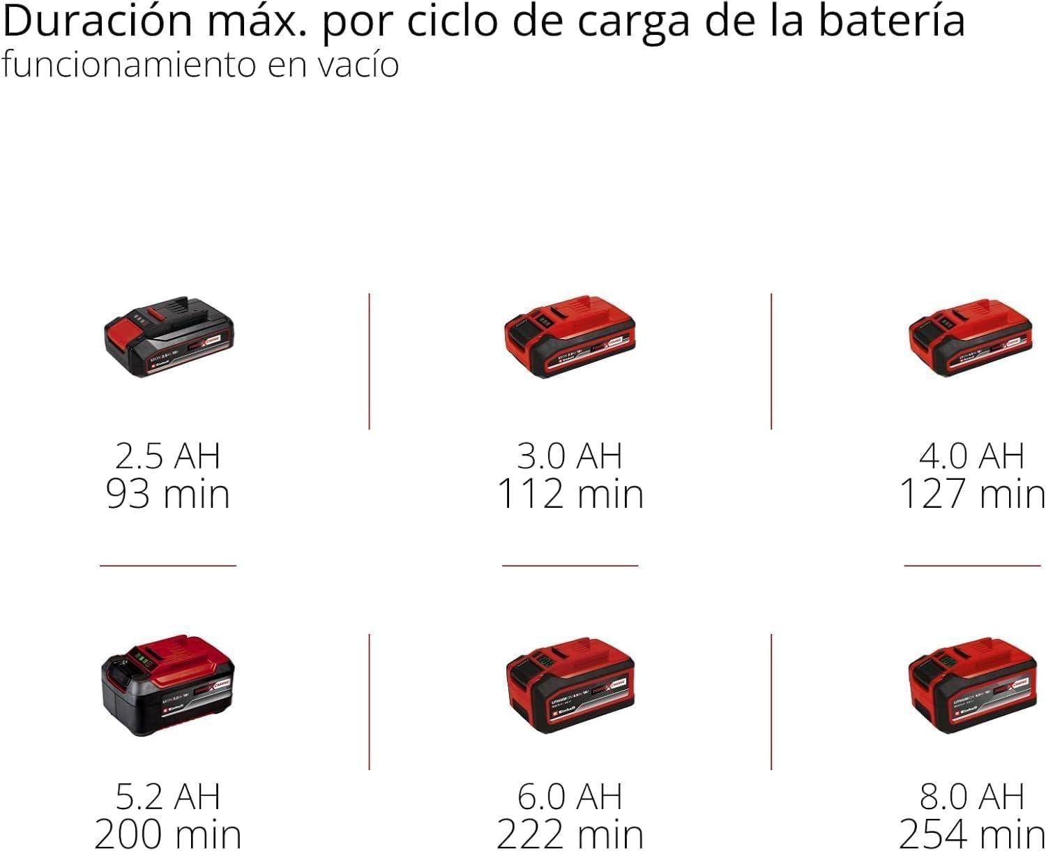 Pulidora Inal. Einhell CE-BC 18/254 Li - Sin Baterías-7