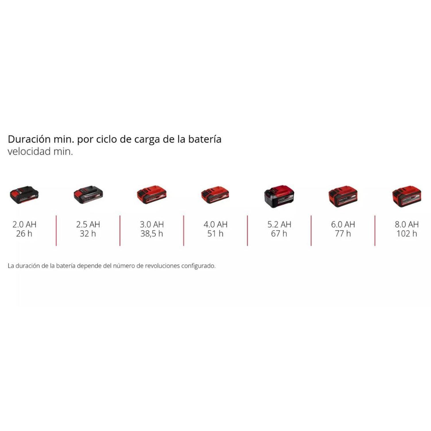 Ventilador Inal. Einhell GC-CF 18/110 Li - Sin Baterías-6