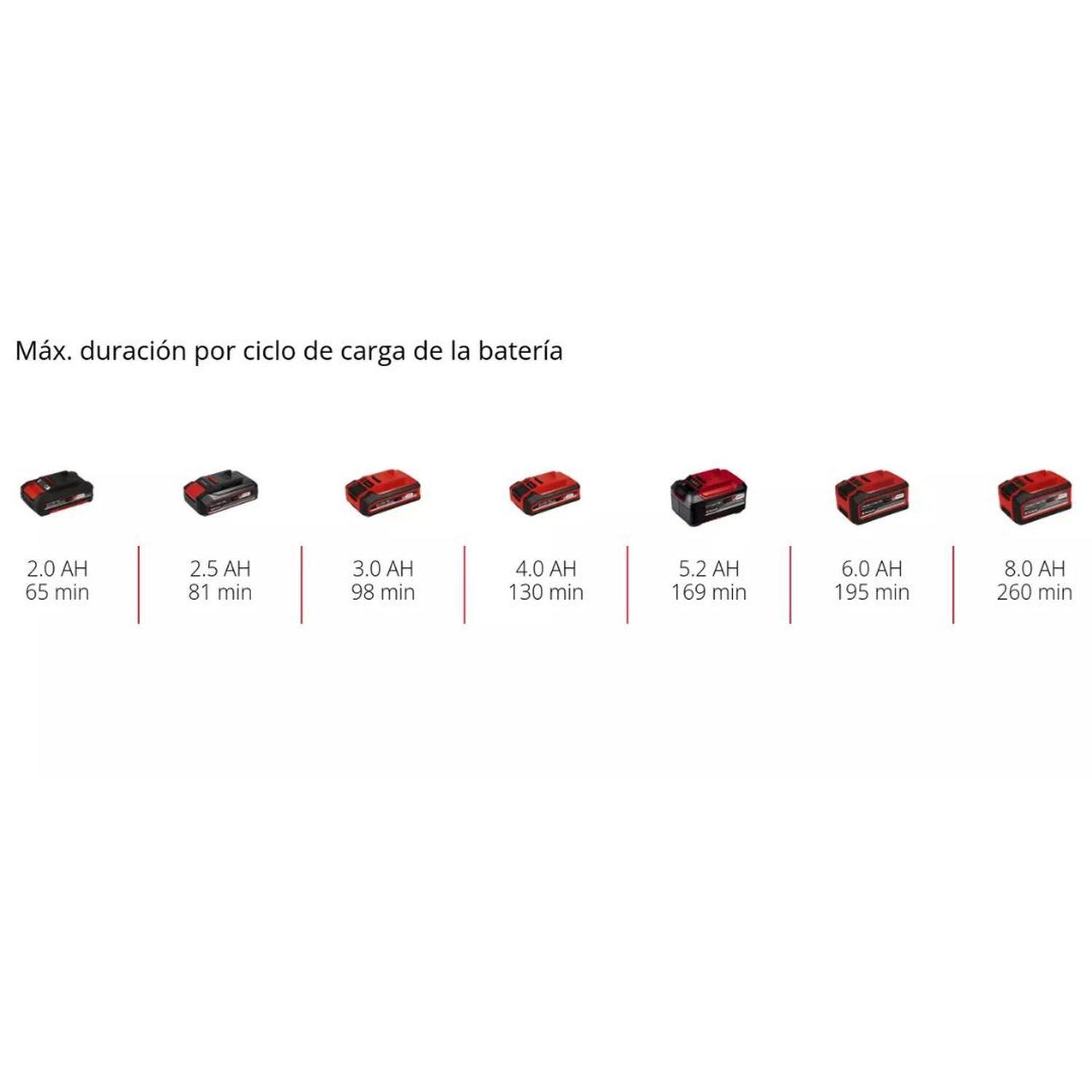 Inflador Bomba de Aire Inal. Einhell CE-AP 18 Li - Sin Baterías-7