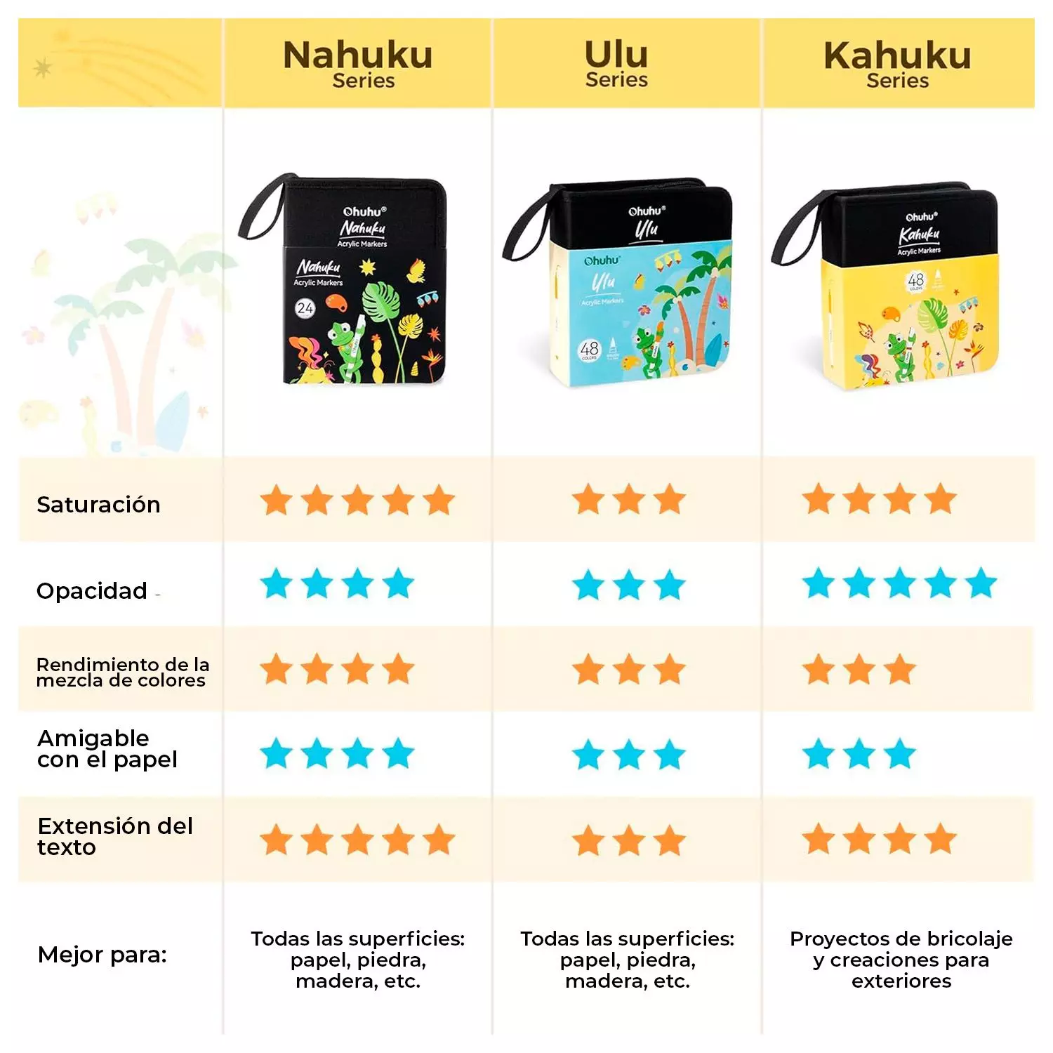 Ohuhu 48 Marcadores Acrílicos Kahuku Direct ink Punta Bala-5