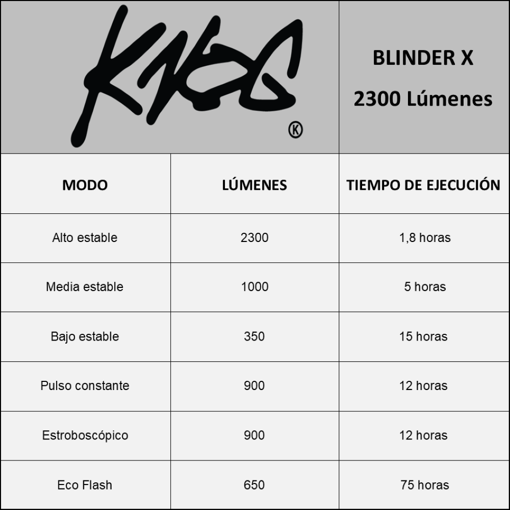 Luz Delantera Knog para Casco Blinder X 2300L-7