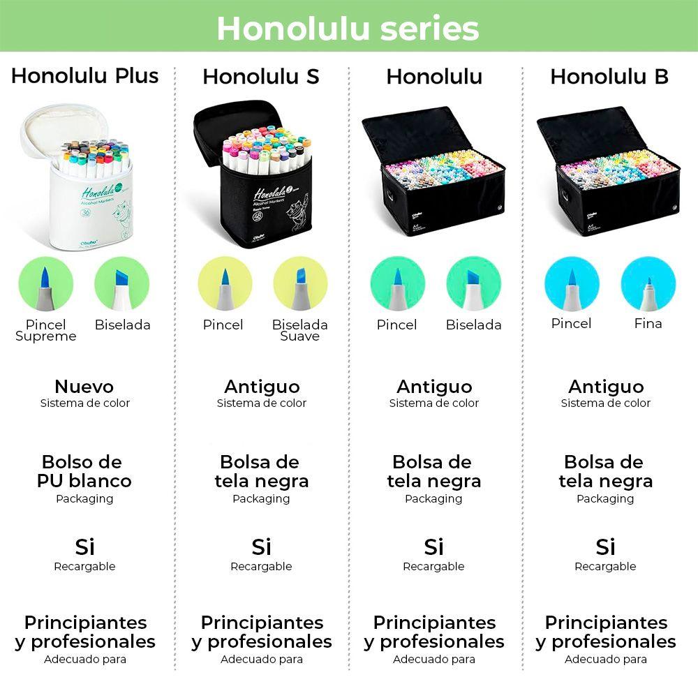 Ohuhu 36 Marcadores de Alcohol Pincel Supreme y Biselada-5