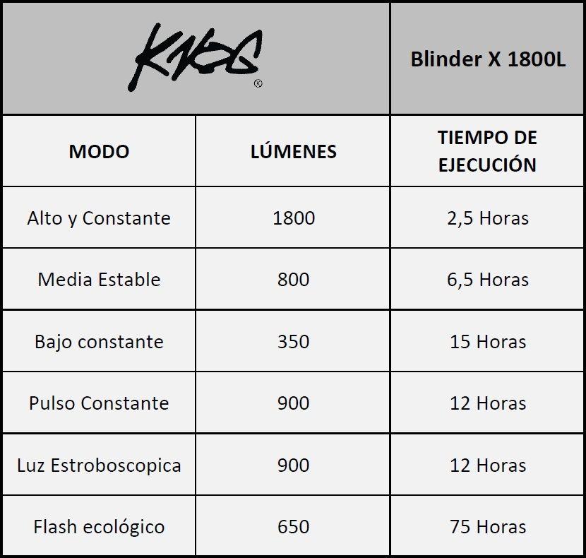 Luz Delantera Knog Para Bicicleta1800L Con Bateria10,000mah-8