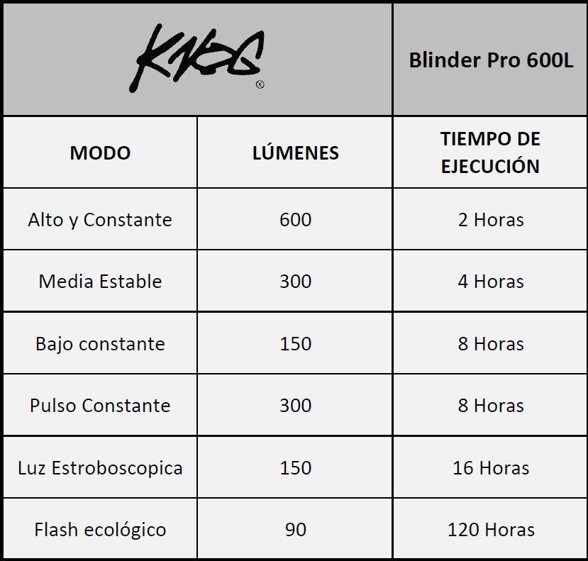 Luz Delantera Para Bicicleta Blinder Pro 600L-5