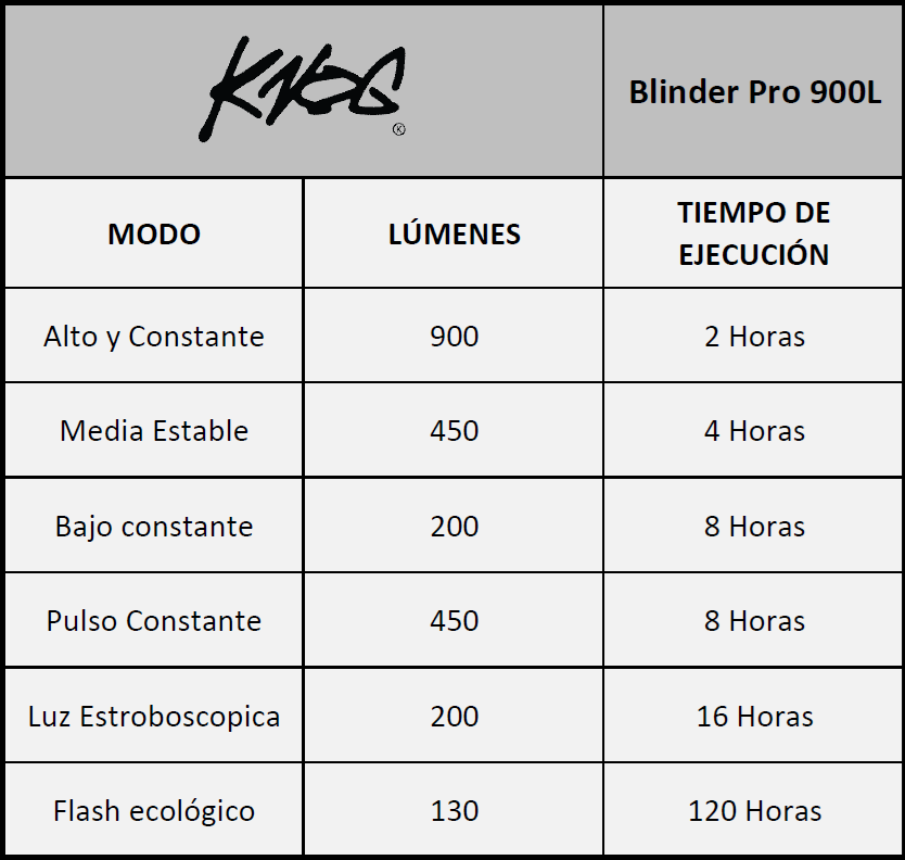 Luz Delantera Knog Para Bicicleta Blinder Pro 900L-7