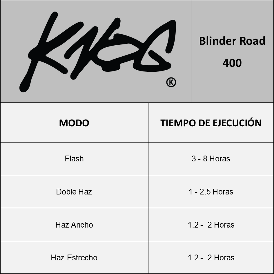 Luces Delantera Y Trasera  Blinder Road 400 & Mini Square-6