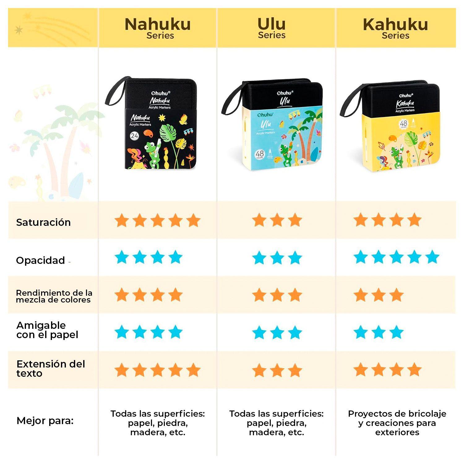 Ohuhu 48 Marcadores Acrílicos Kahuku Direct ink Punta Pincel-5
