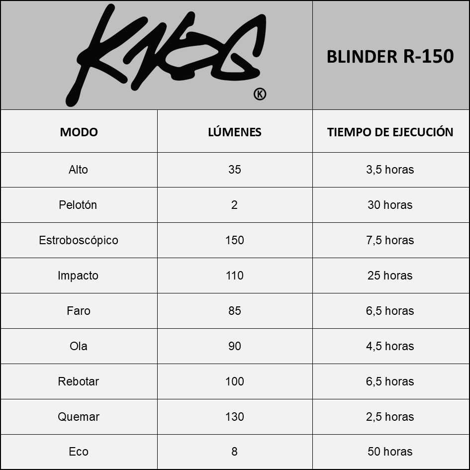 Luz Trasera Knog Para Bicicleta Blinder R-150-5