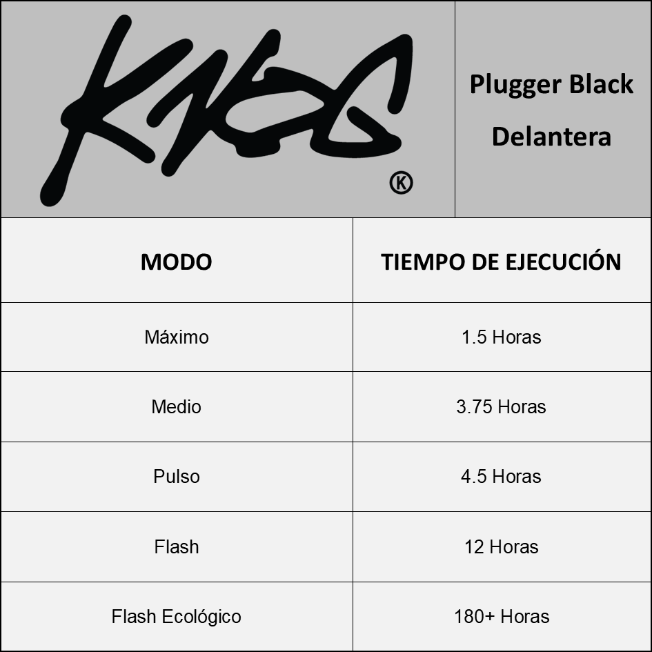 Luz Para Bicicleta Plugger Twinpack Black-6