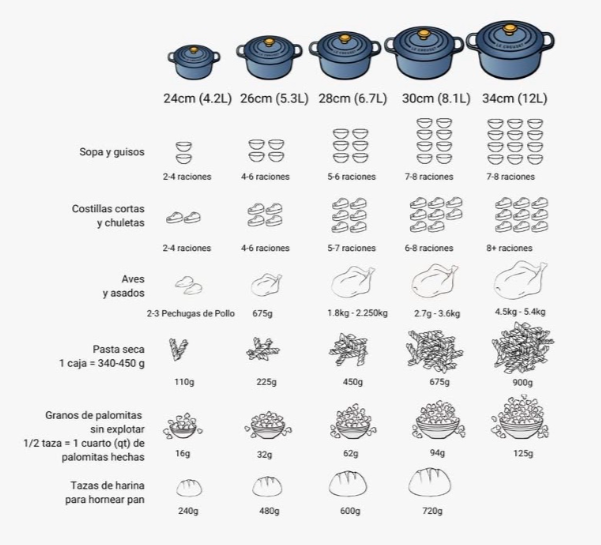 Le Creuset Cocotte Redonda 22 Cm Azul Caribe Hierro-4